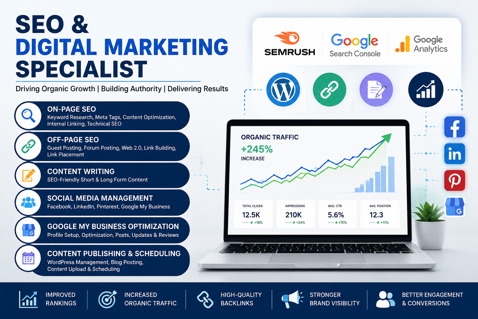 Complete SEO & Digital Marketing Campaign for Website Growth and Brand Visibility