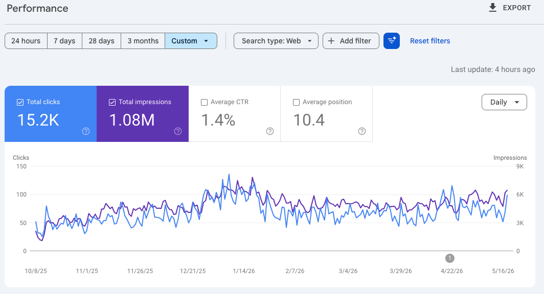AEO and GEO SEO for Luxury Hotel